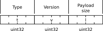 MX message header