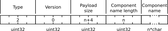 MX HelloReply message