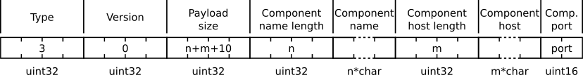 MX HelloReport message