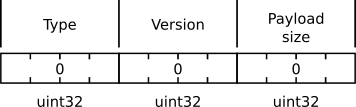 MX QuitRequest message