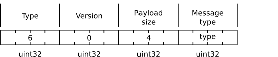 MX RegisterReply message